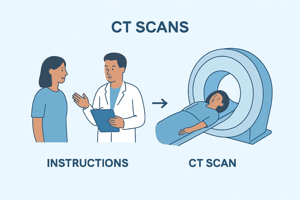 CT SCAN Process Infographic