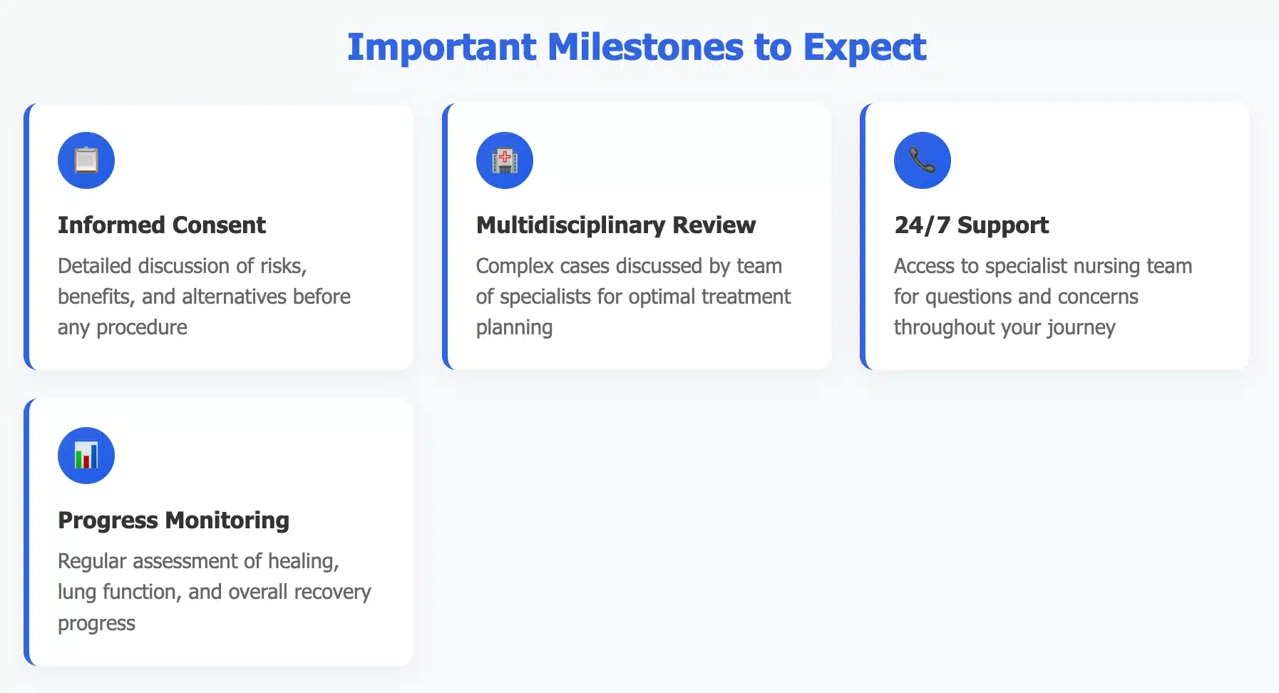 Important Milestones to Expect