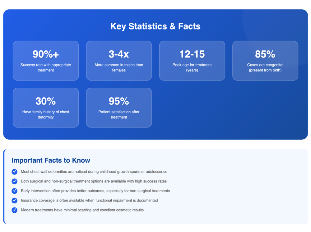 key statistics