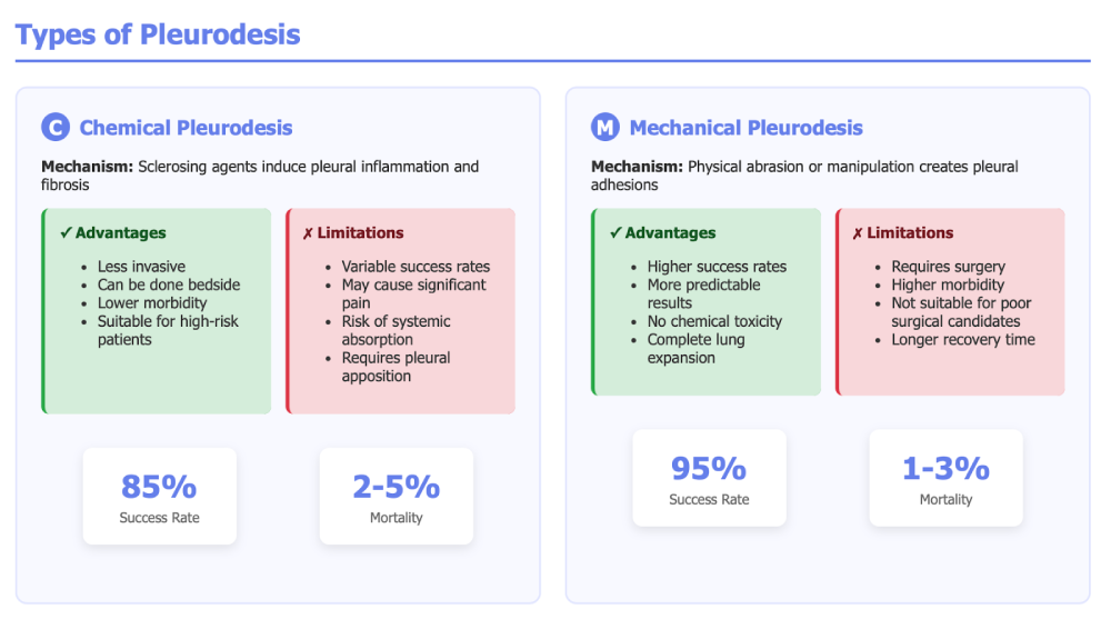 types of pleurodesis infographics