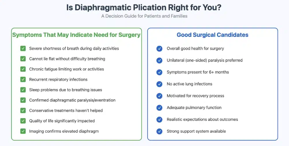 who needs diaphragmatic plication