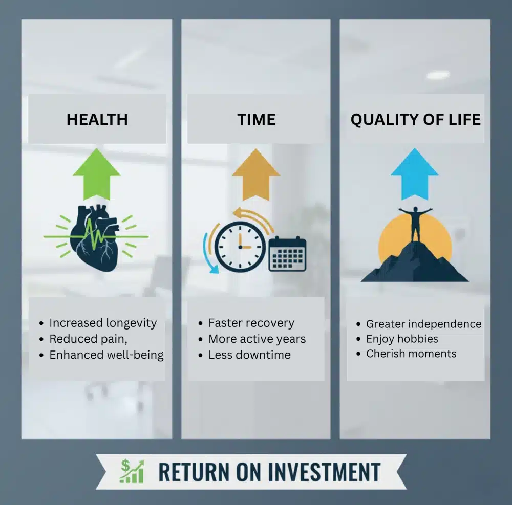 Return on Investment