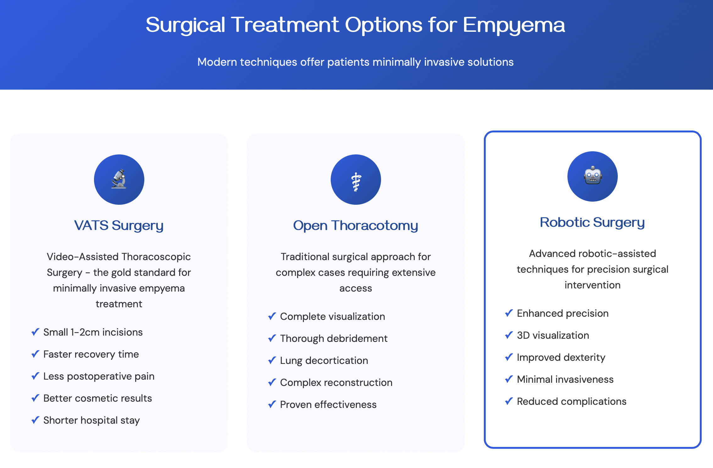 surgical treatment of empyema diagram