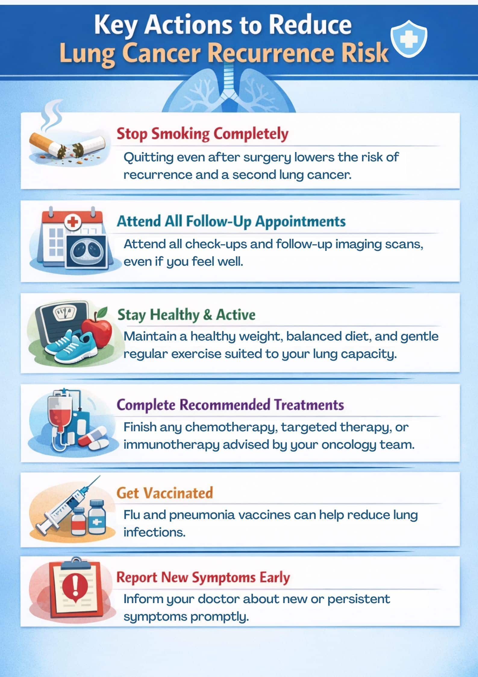 What Are the Chances of Lung Cancer Coming Back After Surgery? 3 Reduce Lung Cancer Risk