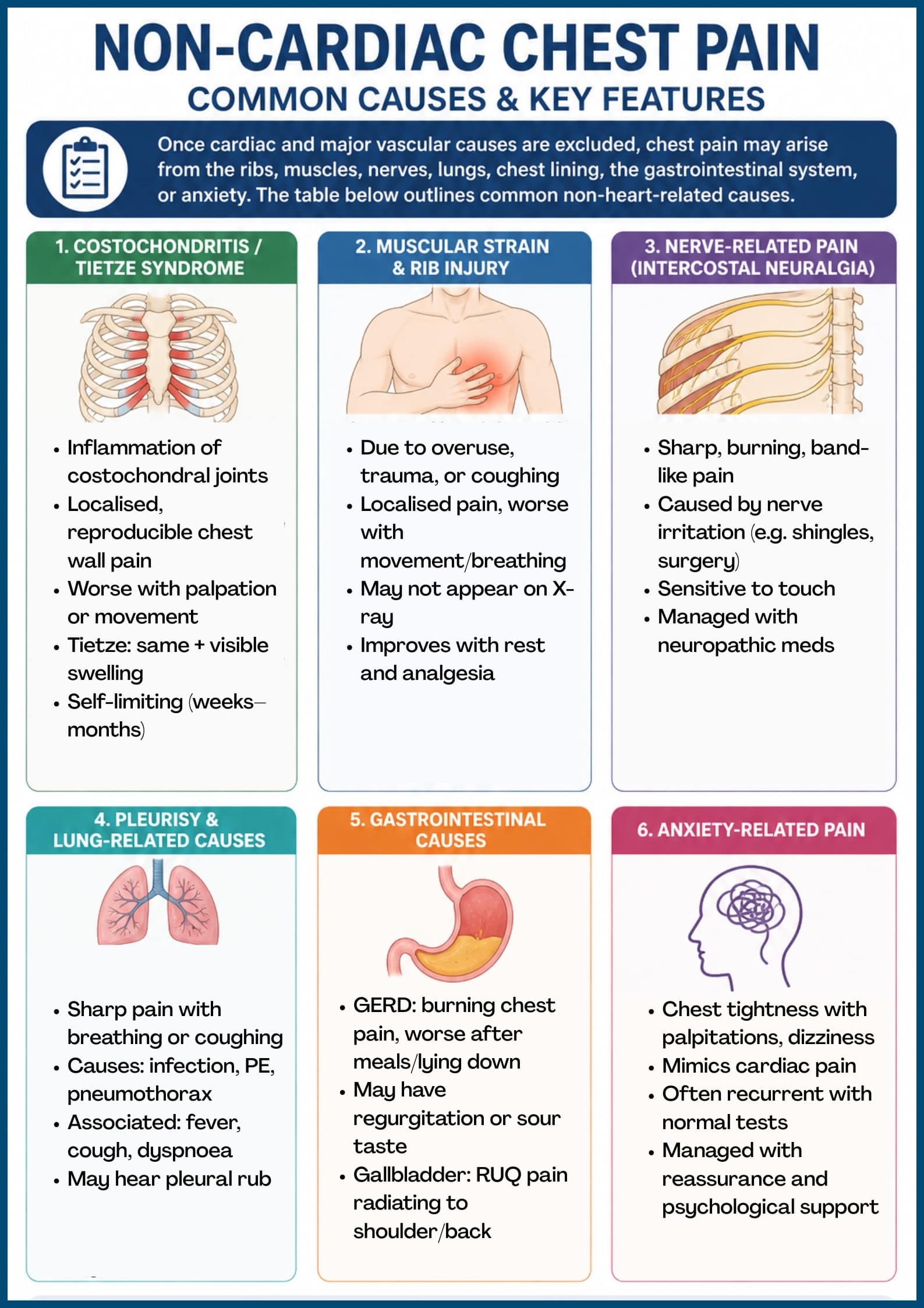 non-cardiac related causes of chest pain