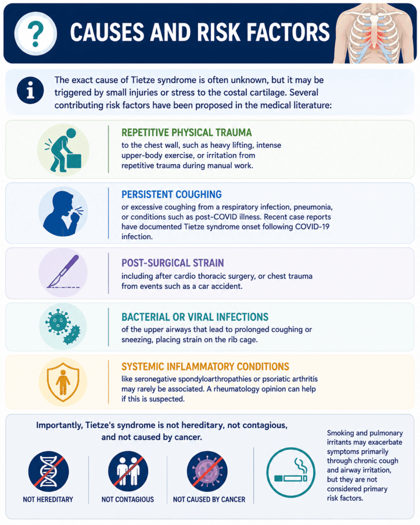 Tietze Syndrome Explained: What It Is and What to Expect 2 Causes and Risk Factors Tietze Syndrome