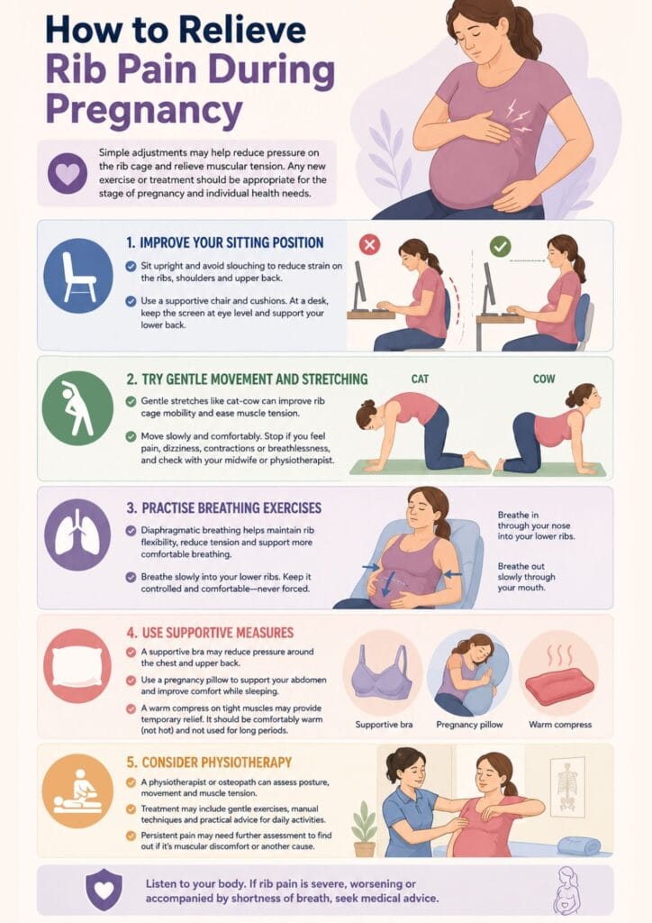 Rib Pain in Pregnancy: Causes, Relief and When to Seek Advice 2 How to relieve rib pain during pregnancy