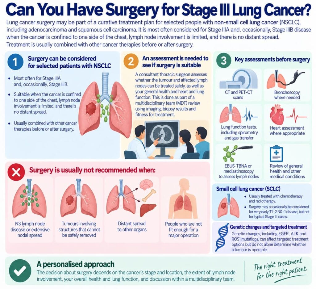 Can You Have Surgery for Stage III Lung Cancer? 1 Can You Have Surgery for Stage III Lung Cancer?
