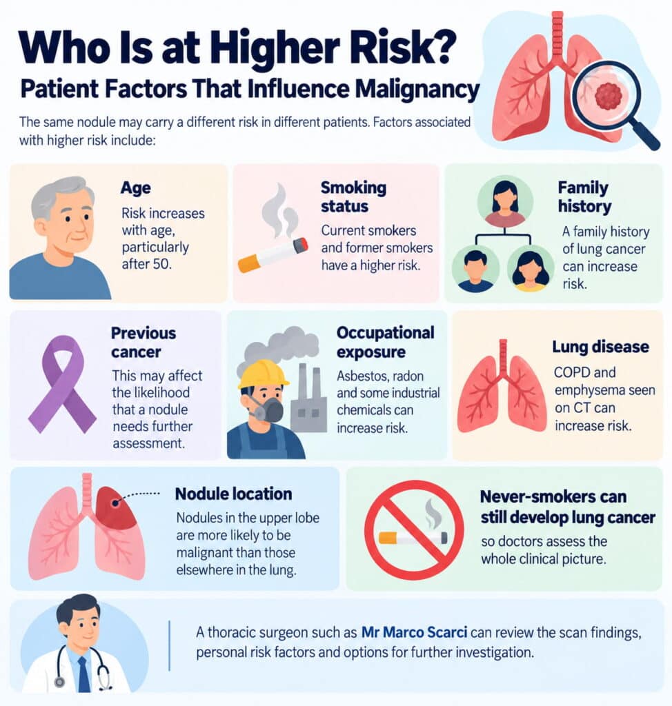Can a Lung Nodule Turn into Cancer? Understanding Risk, Testing and When to Worry 2 Who Is at Higher Risk? Patient Factors That Influence Malignancy